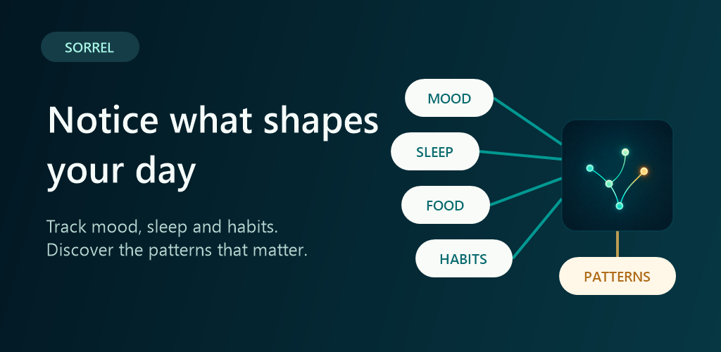 Sorrel feature graphic showing mood sleep food and habits flowing into patterns